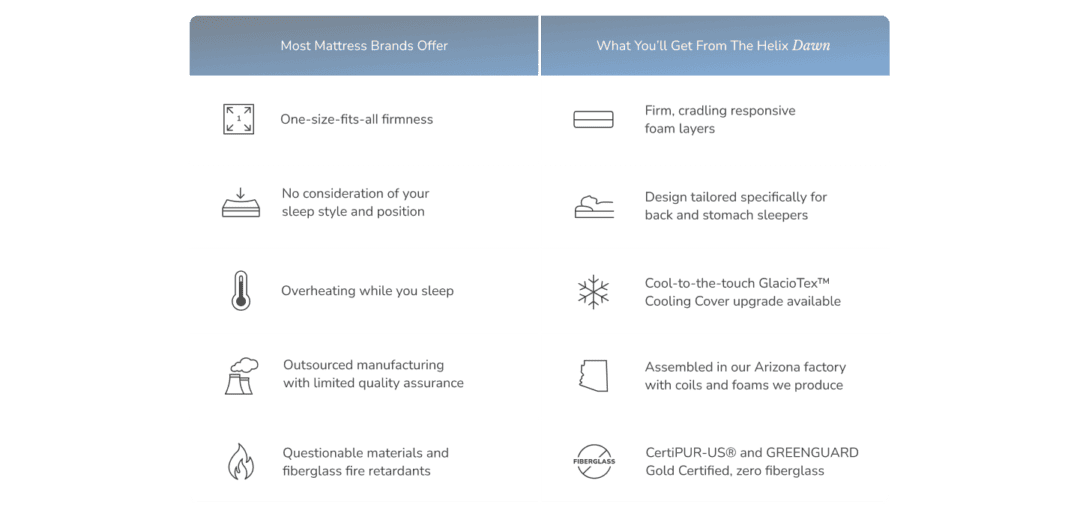 Comparison of mattress brands vs Helix Dawn features