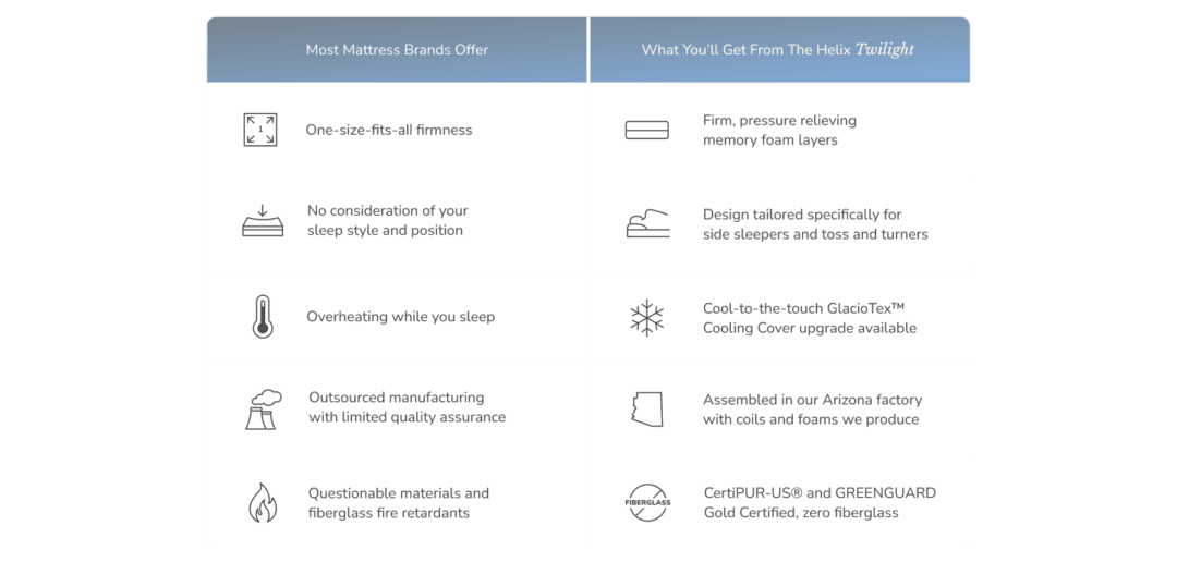 Comparison of mattress brands vs Helix Twilight features.