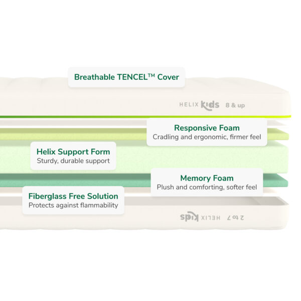Helix Kids Mattress Layer Composition Diagram