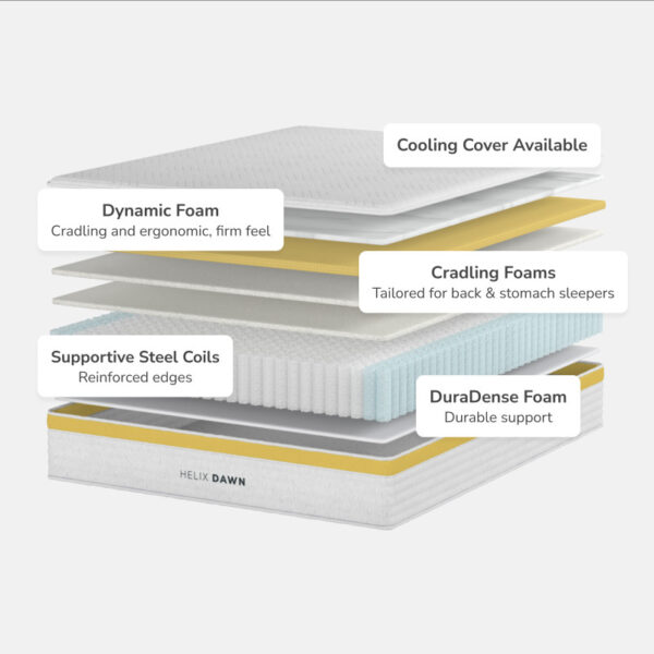 Helix Dawn mattress layers: foam, coils, cooling cover.