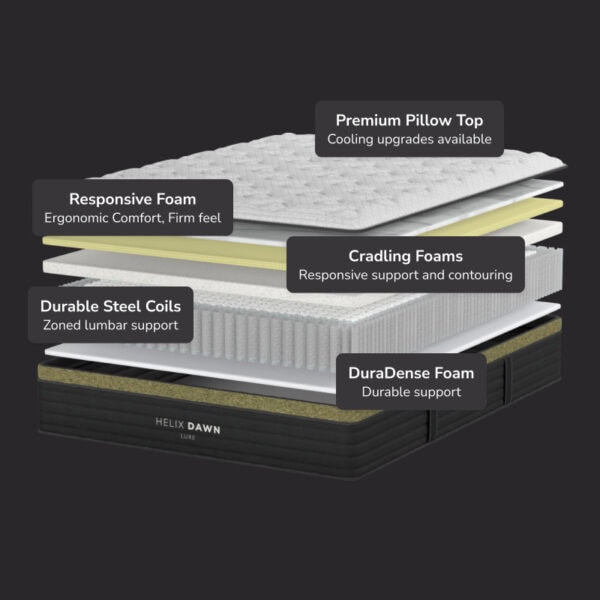 Layers of Helix Dawn Luxe mattress components