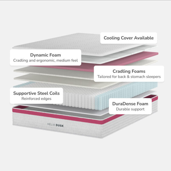 Layered mattress design with cooling and supportive features.