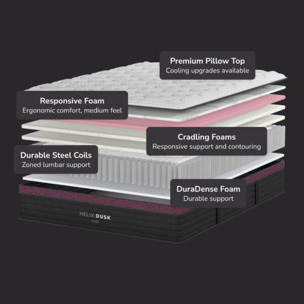 Helix Dusk Luxe mattress composition layers illustration.