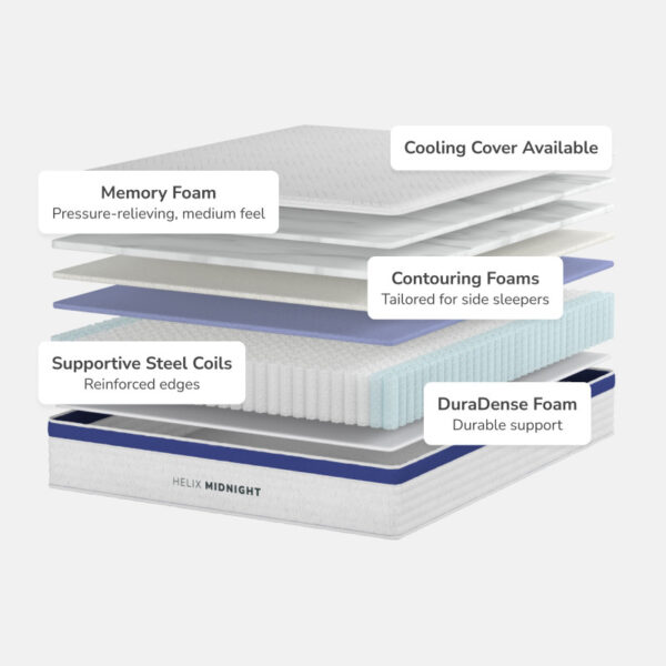 Helix mattress layers: cooling, memory foam, steel coils.
