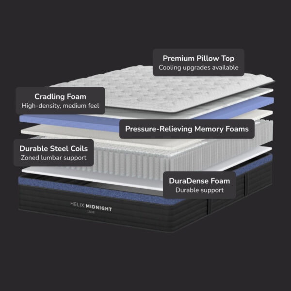 Helix mattress layers: foam, coils, memory foam, pillow top.