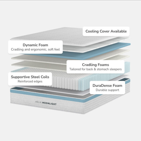 Helix Moonlight mattress layers: cooling, foam, coils, support.