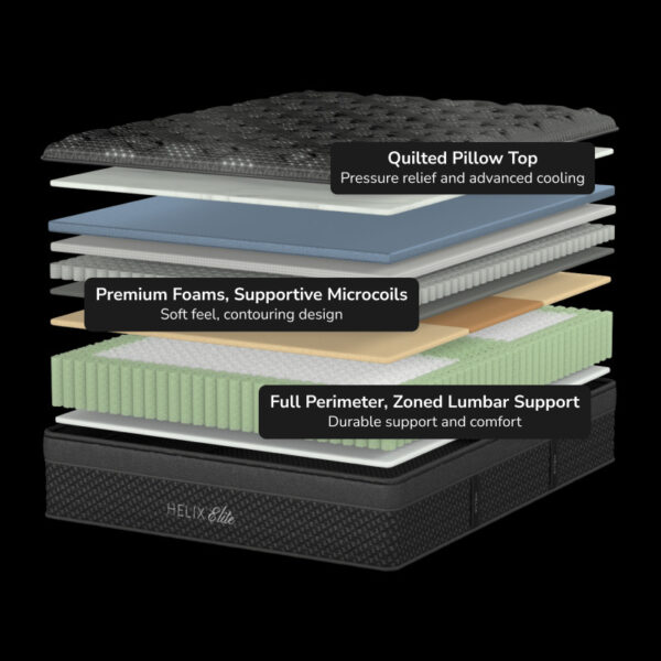 Layered mattress showing support and cooling features.