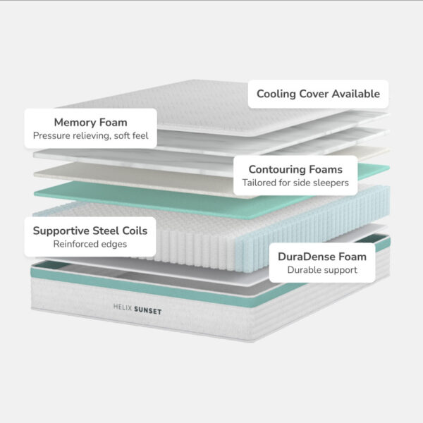 Layered mattress with foam, coils, cooling cover.