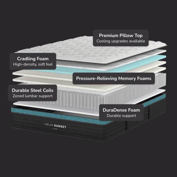 Helix Sunset Luxe mattress layers description.