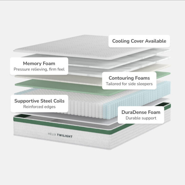 Layered mattress components for optimal comfort and support.