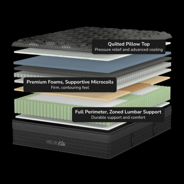 Mattress layers with quilted top, foams, microcoils, support.