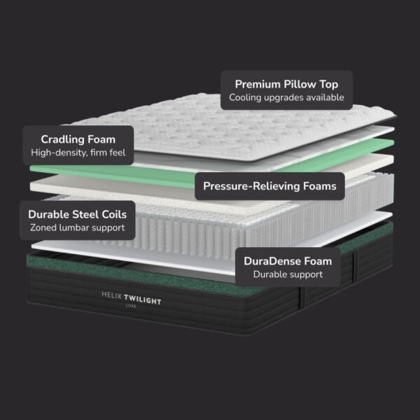 Helix Twilight Luxe mattress layers diagram