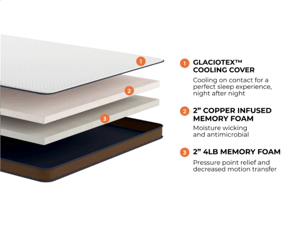 CopperFlex® 401 Mattress Topper by Brooklyn Bedding - Image 4